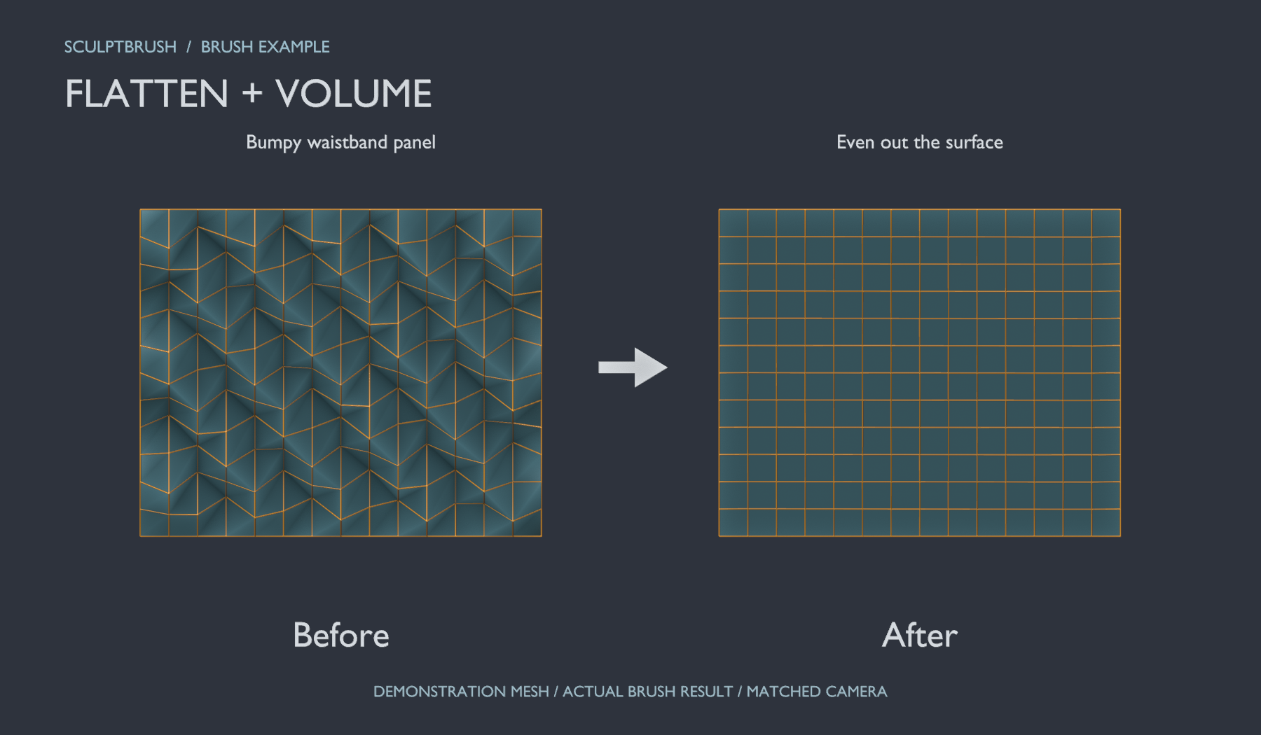 左：適用前／右：実際の処理結果。説明用メッシュをBlender MCPで撮影。