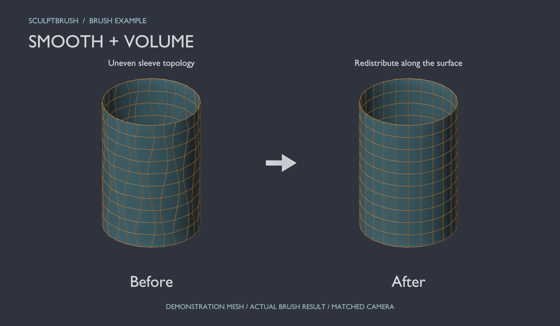 左：適用前／右：実際の処理結果。説明用メッシュをBlender MCPで撮影。