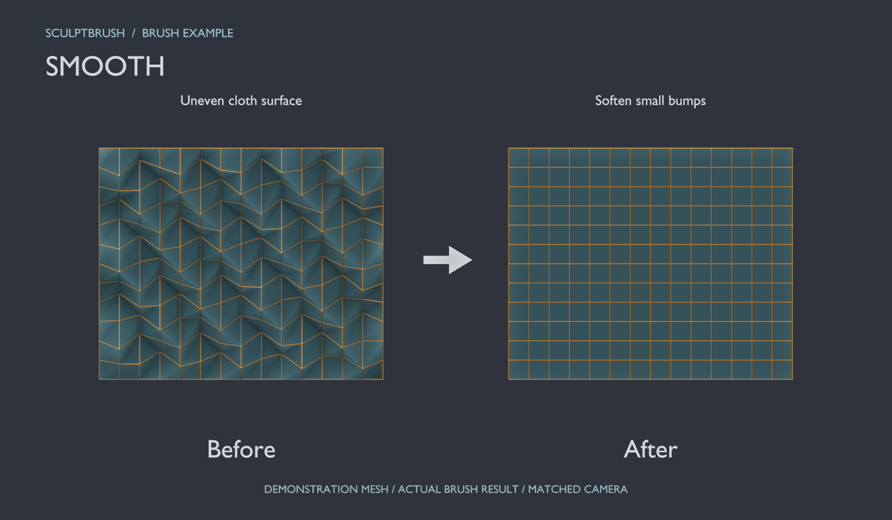 左：適用前／右：実際の処理結果。説明用メッシュをBlender MCPで撮影。