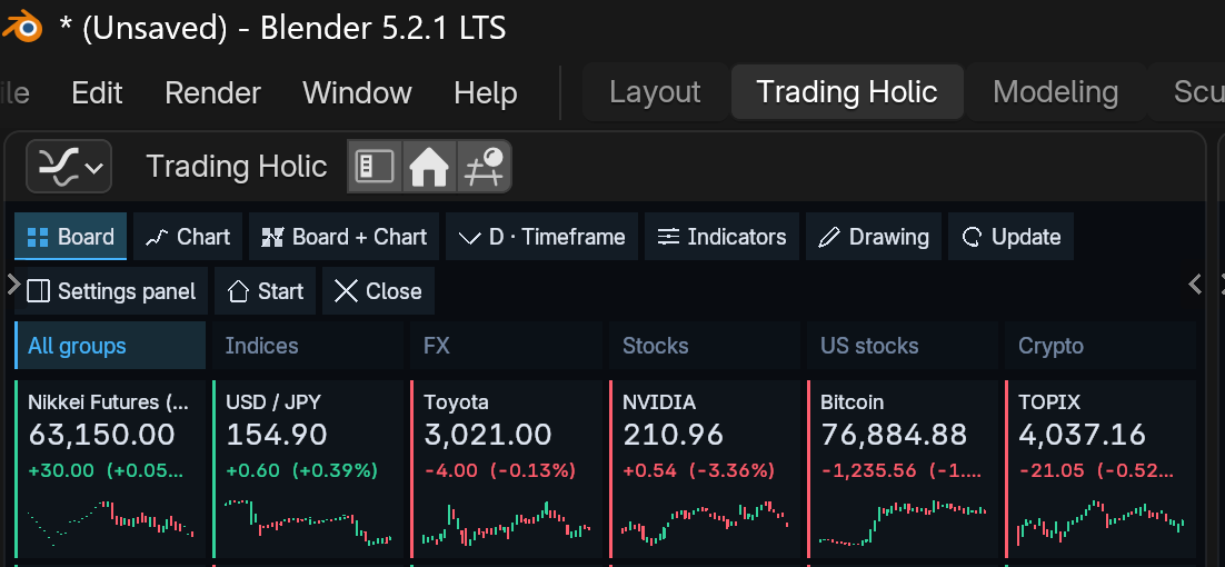 Watchlist board across market groups